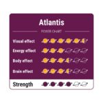 Atlantis Magic Truffels power chart