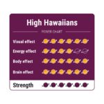 High Hawaiians Truffels Power Chart
