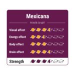 Mexicana Power Chart