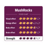 MushRocks truffels power chart