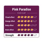 Pink Paradise Truffels power chart
