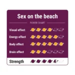 Sex on the Beach sterkte
