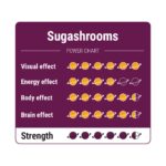 SugaShrooms Truffels power chart